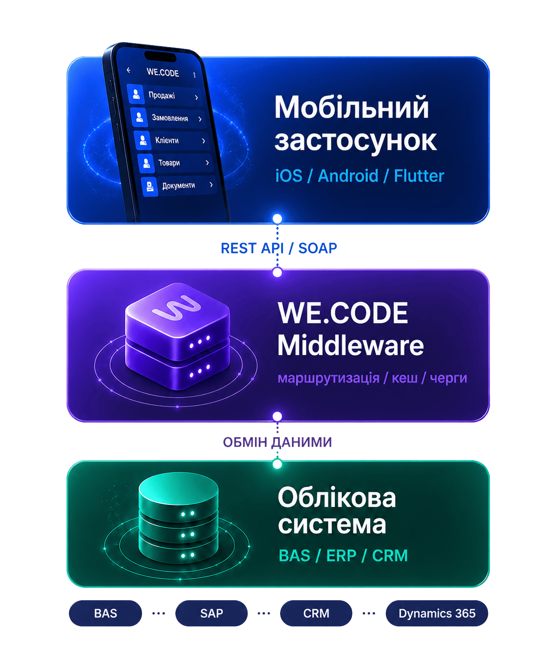Розробка мобільних додатків для бізнесу в Україні фото 1